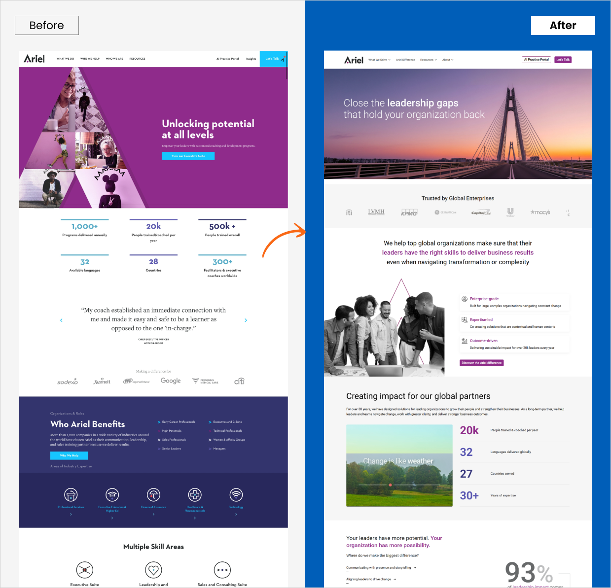 Ariel website before and after redesign