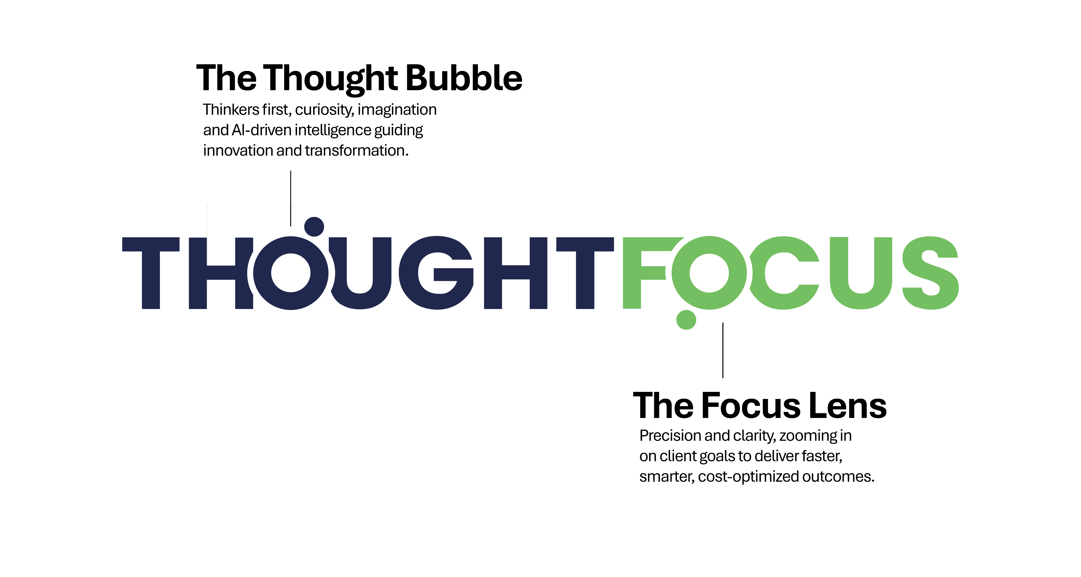 ThoughtFocus Visual Identity System